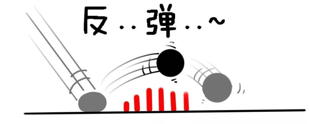 股市里成功率最高的交易系统,股市如何建立一套完整的交易系统