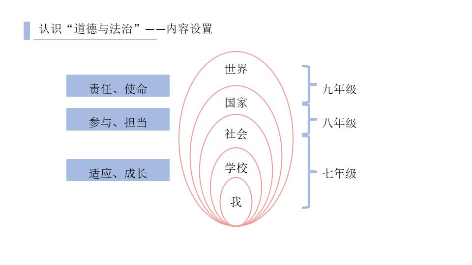 1年级道德与法治目录,1年级上册道德与法治