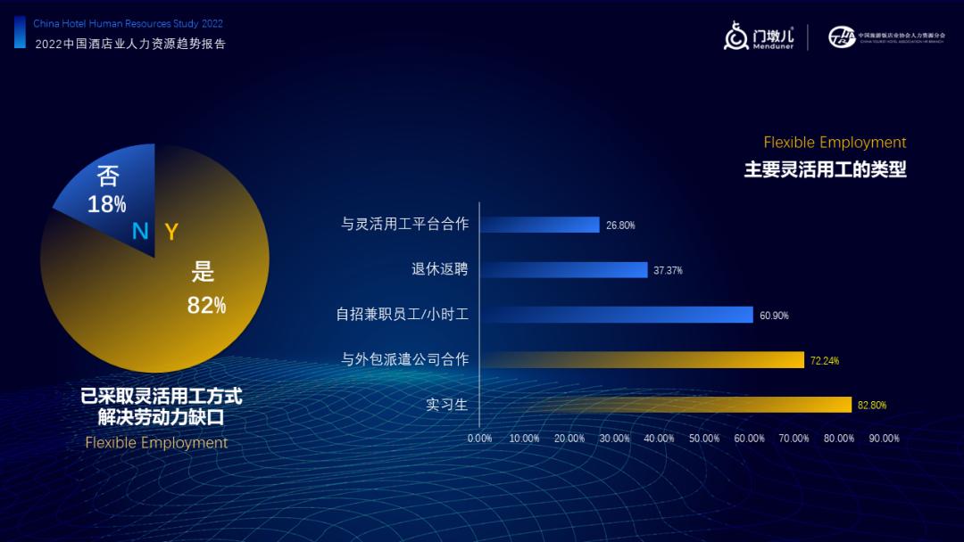 报告首发|门墩儿《2022中国酒店业人力资源现状及趋势》解读