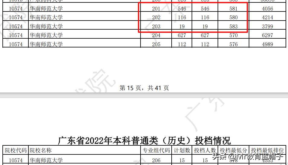 华南师范大学值得考吗,华南师范大学有多厉害
