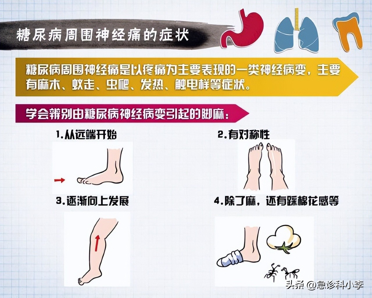 甲钴胺可以修复脑部神经受损吗,大脑中枢神经受损吃甲钴胺可以吗
