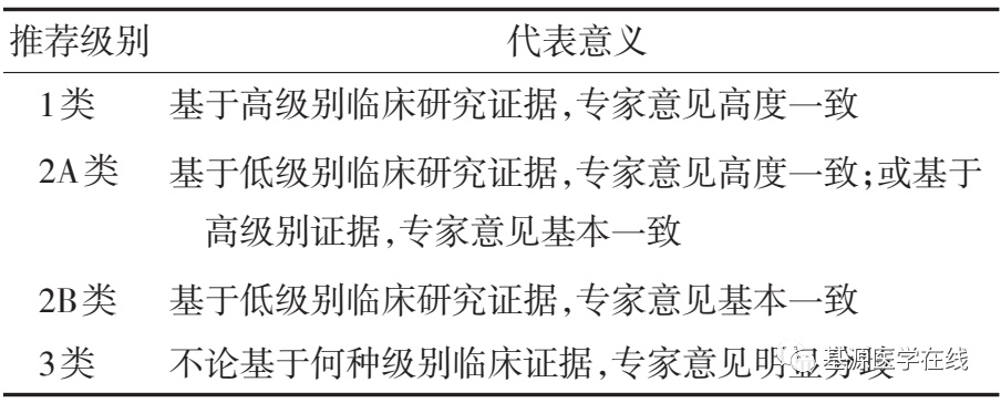 子宫内膜息肉指南最新,子宫肌瘤诊疗中国专家共识
