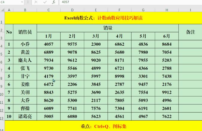 偶买噶！Excel这6个万能快捷键，你视若无睹，大神却是如获珍宝