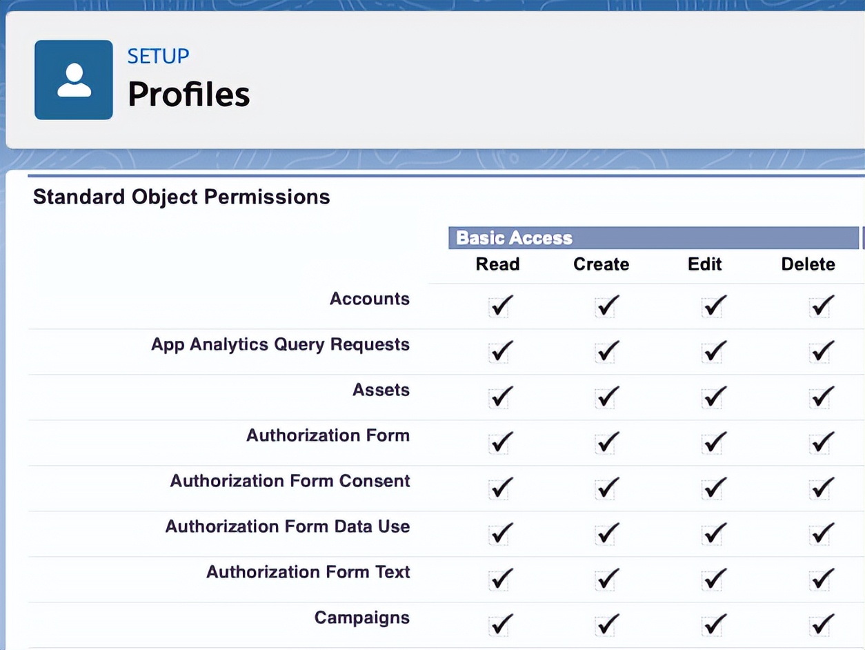 salesforce理论入门,salesforce零基础学习
