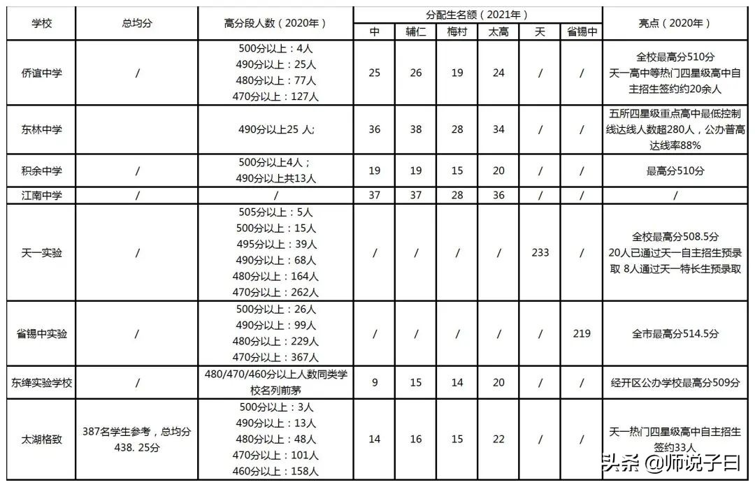 无锡百年高中,无锡百年老店