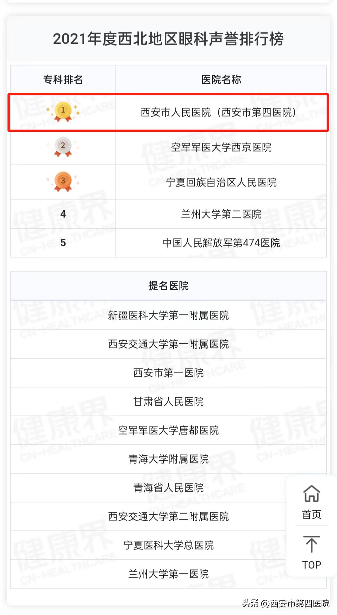 健康2030行动计划,健康中国行动2023重点