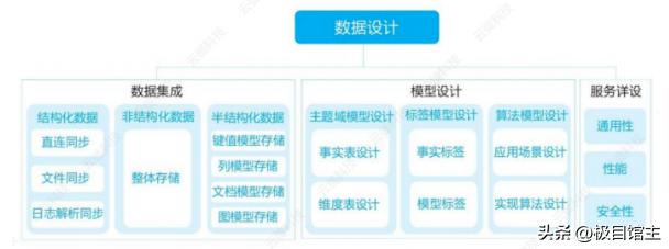 数据中台到底长啥样,数据中台核心概念理解了吗