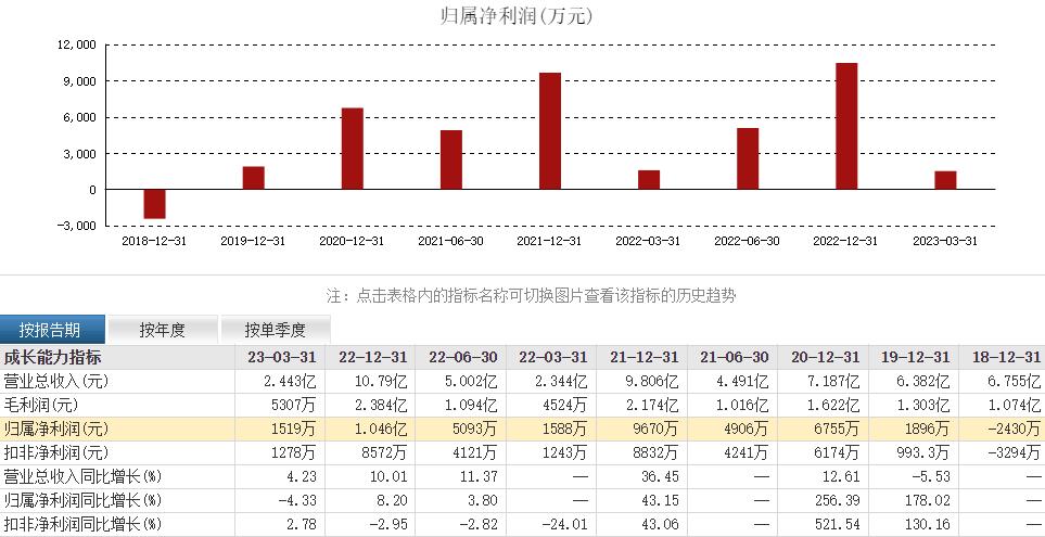 豪恩汽电打新分析,豪恩汽电底部筹码集中