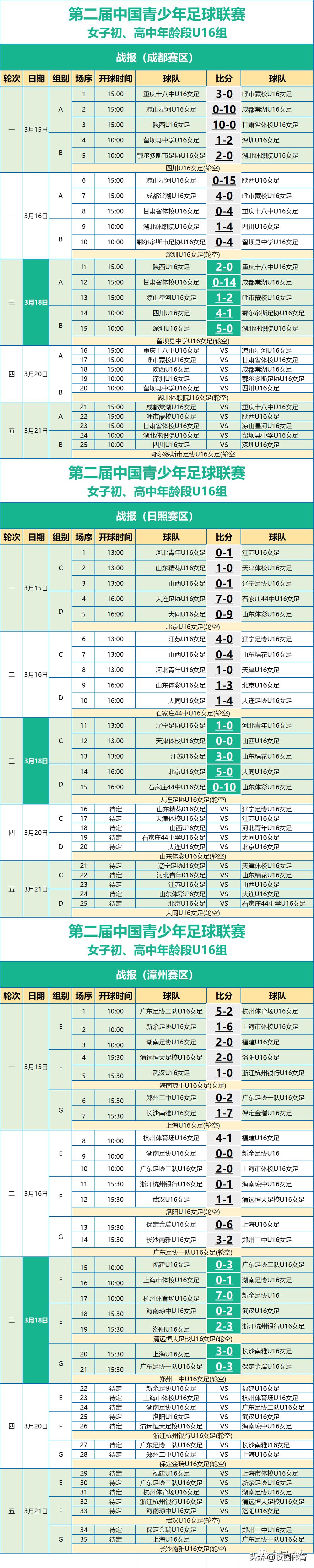 第三届中国青少年足球联赛女子u18,2024年青少年足球甲级联赛高中组