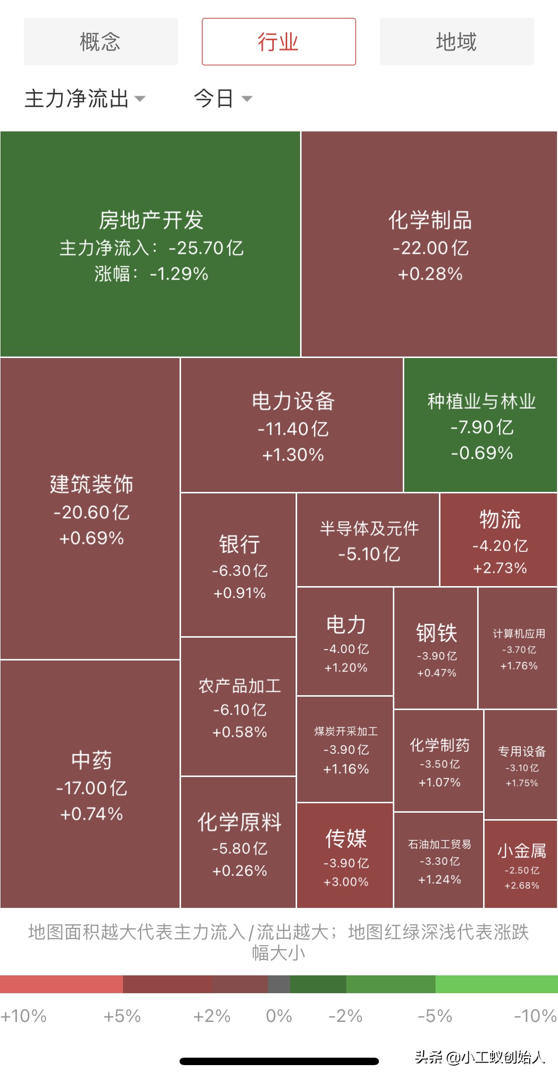 上证指数日线收盘分析,上证指数近10年k线图