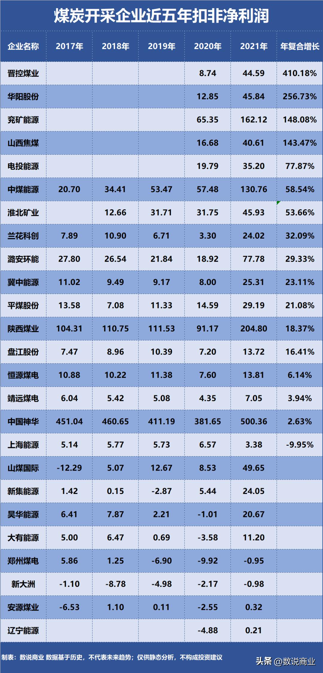 陕西煤业和兖矿能源比较,兖矿能源和中国神华哪个股息好