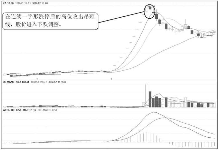 a股股票盘中挂低卖出,股票一旦出现穿头破脚形态