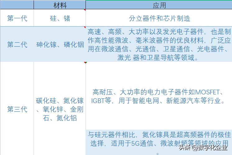 汽车钥匙芯片分类,人工智能芯片分类