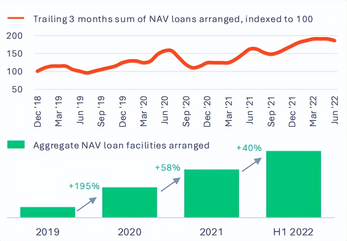私募股权积极策略,私募股权踩雷