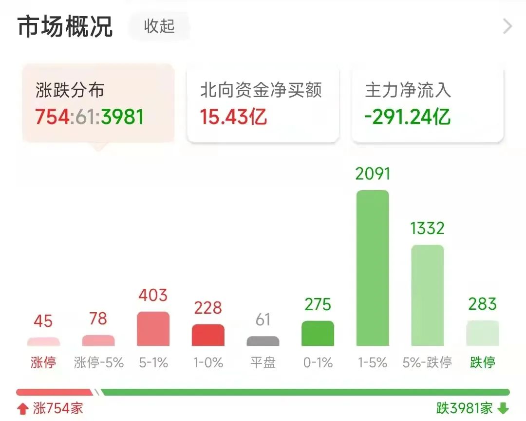 今日观股,今日看好哪些股票