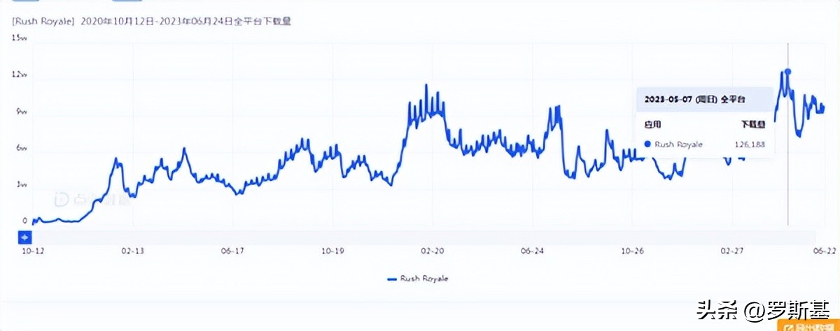 稳扎稳打，融合玩法塔防游戏3年收入超1亿美元