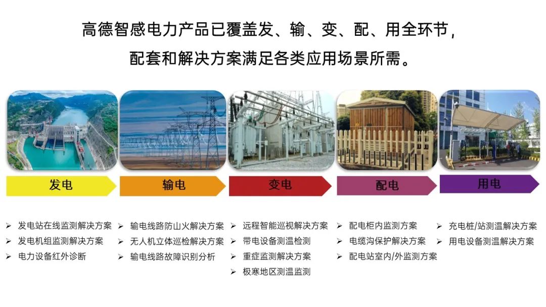 双目球机监控户外夜视高清,高德智感红外热成像双目球机