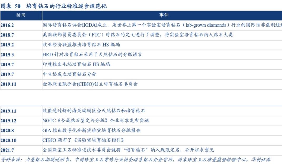 河南人造钻石最大有多大,河南人造钻石与真钻石对比