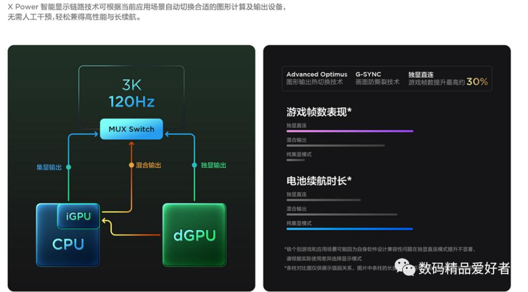 联想小新和yoga系列笔记本对比,联想yoga2022笔记本怎么样