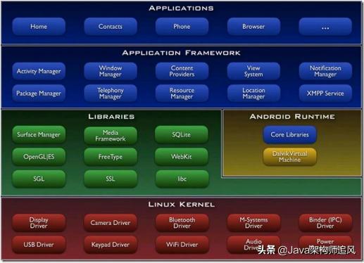 java常用框架第44讲,java45个基础教学