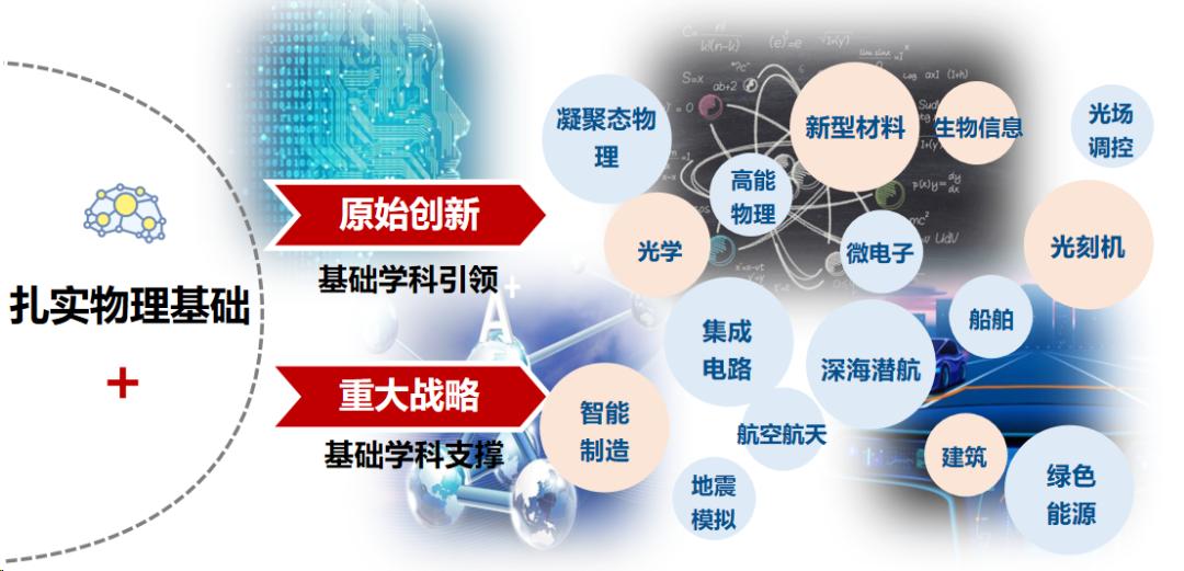 天津大学强基计划直播咨询会,2020年天津大学强基计划名单