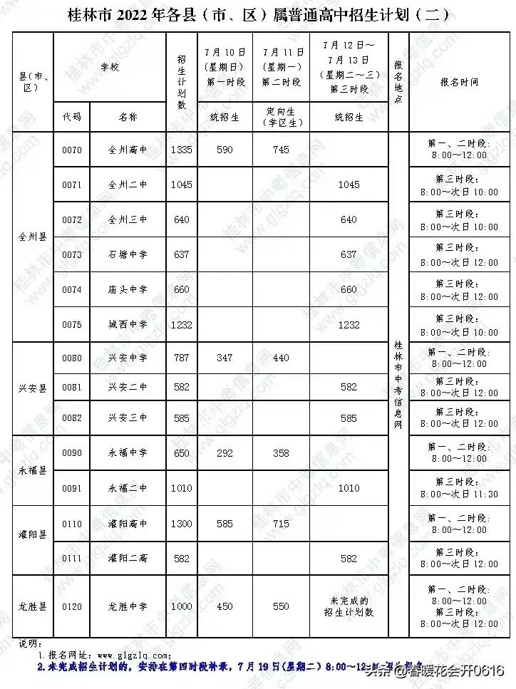 桂林尚贤学校2023年中考一等生率,2020年桂林中考县级高中录取等级