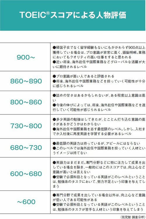 在日本考托业,在日本考托业经验