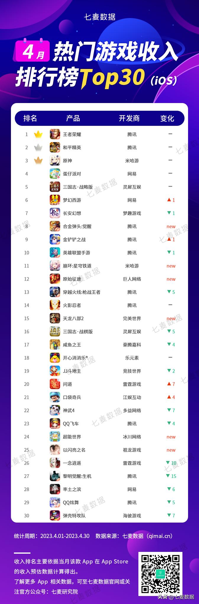 2022年四月份游戏排行榜,超能世界最新游戏排行