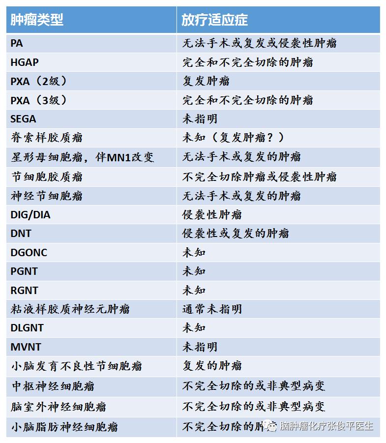 EANO-关于局限性星形细胞瘤、胶质神经元和神经元肿瘤的诊治指南