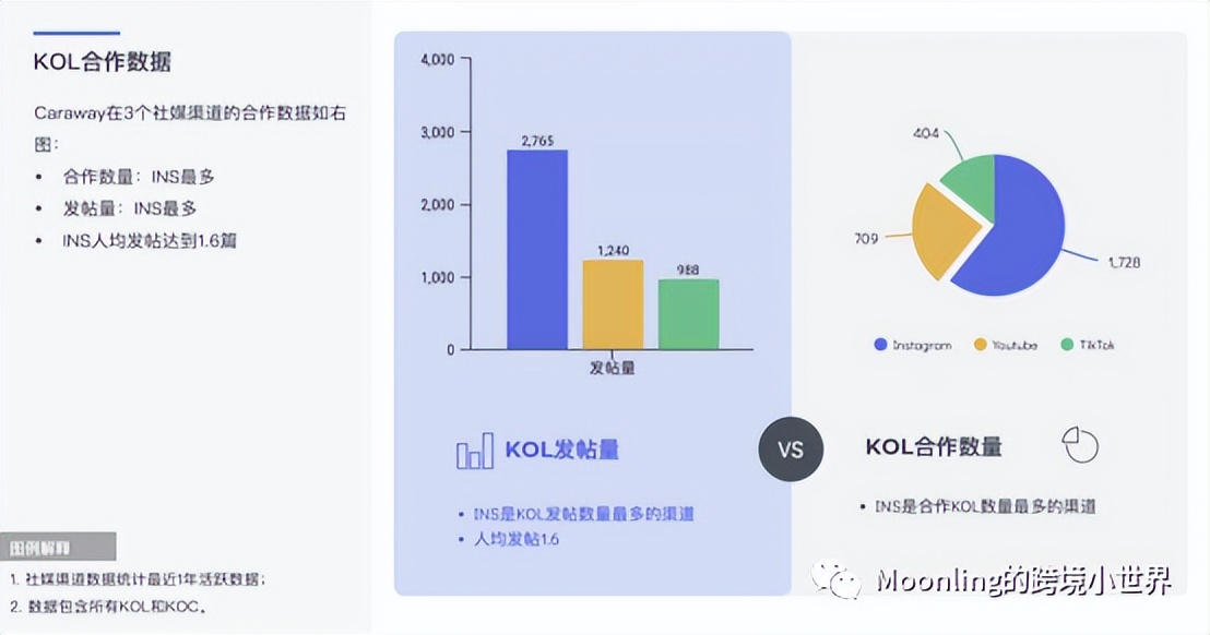 亚马逊大卖如何实现品牌化-任小姐品牌商学院直播课程