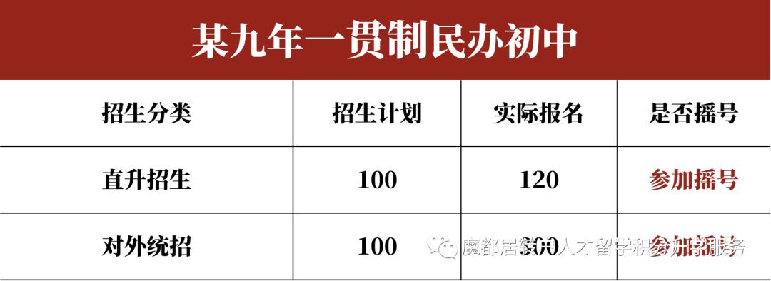 竟然还不懂民办摇号，8个问题帮你1次搞清楚摇号