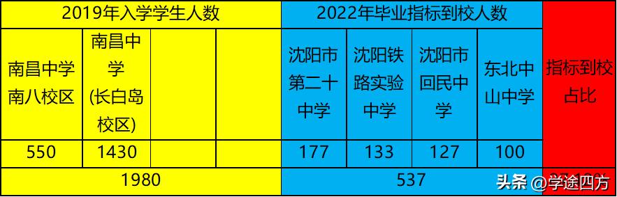 南昌中学小升初政策,小升初如何择校南昌学校