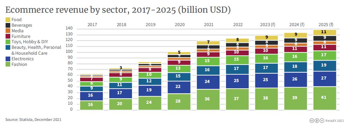2022年韩国电商市场规模,韩国跨境电商的现状及前景