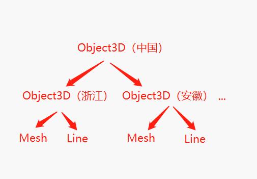 threejs粒子地图,threejs加载轨迹