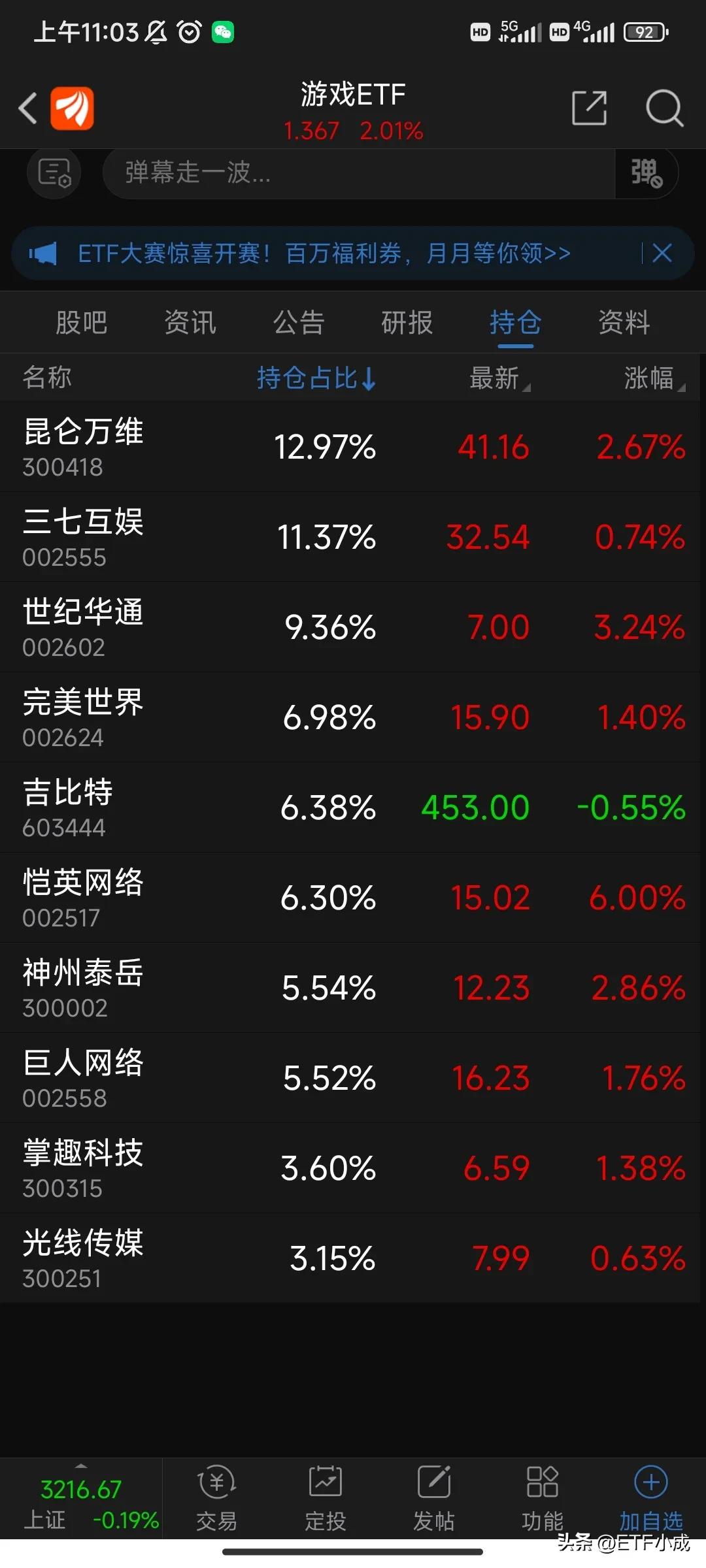 游戏etf指数,游戏etf最新消息