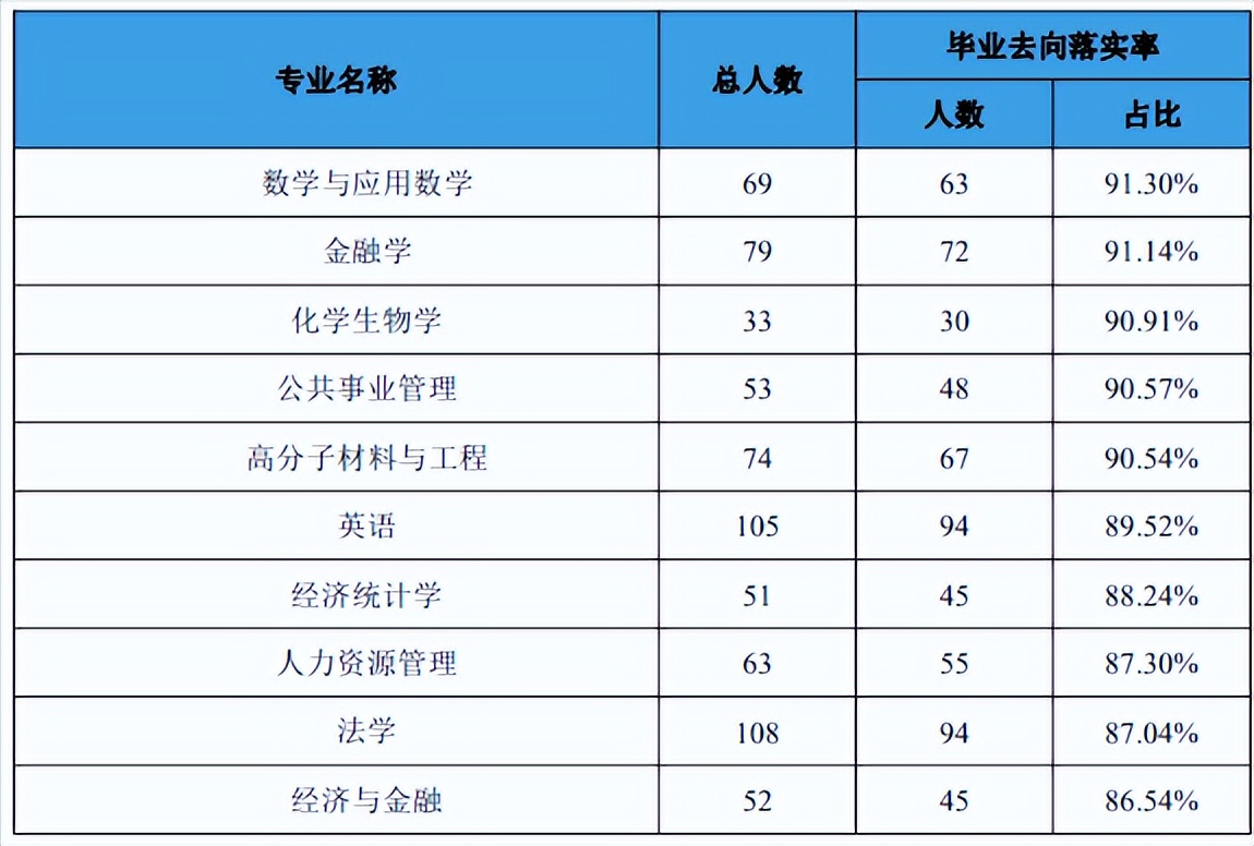 安徽工业大学招生章程最新公布表,安徽工业大学就业前景怎样