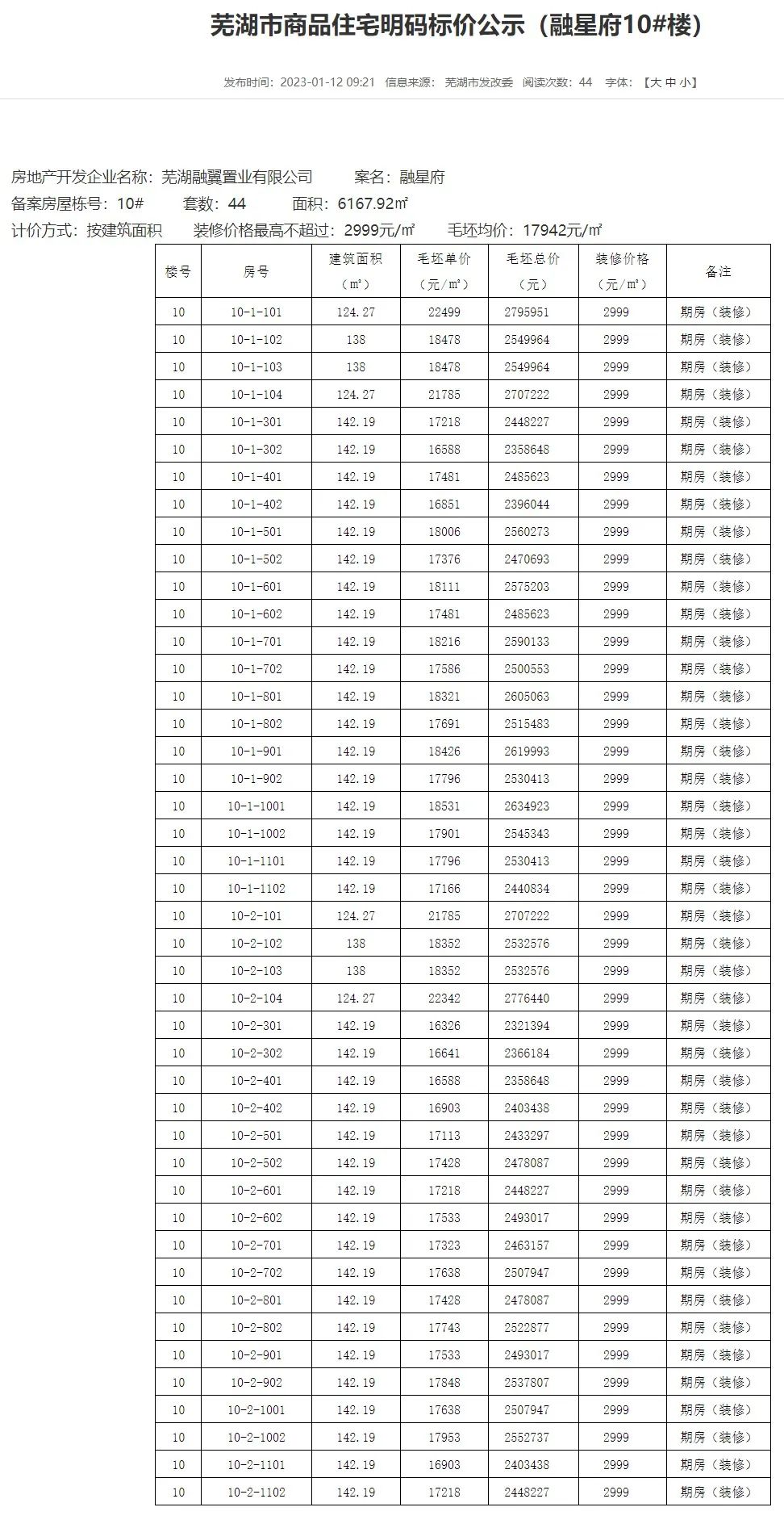 新房房价太便宜能买吗,新房破底价