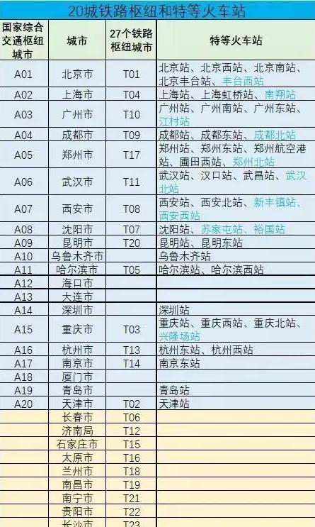 徐州顶级的高铁枢纽,徐州高铁旅游名城