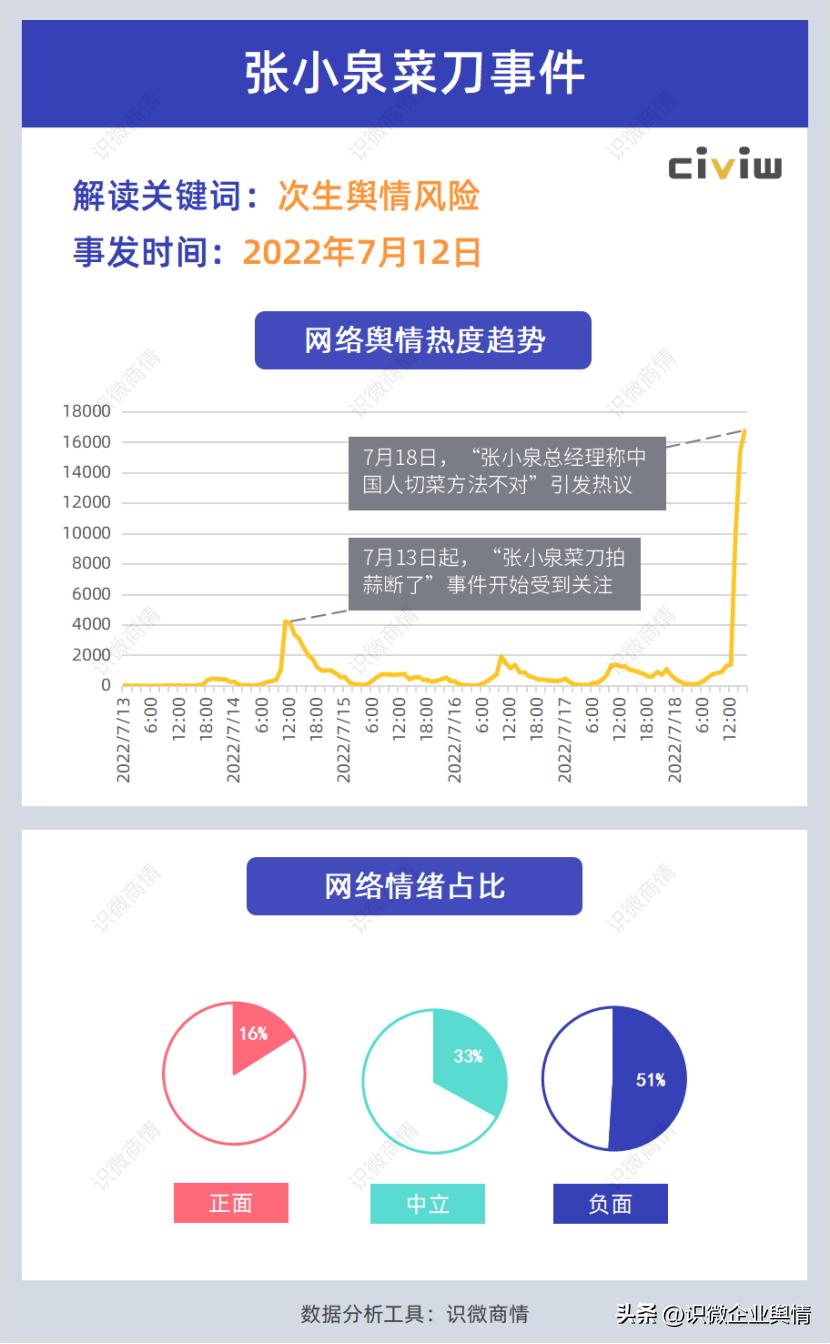 最近三年的企业公关危机事件,2020年十大危机公关成功案例榜单