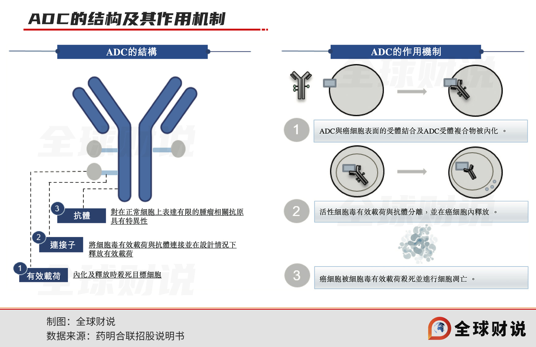 药明合联生物最新业绩,药明合联目前估值