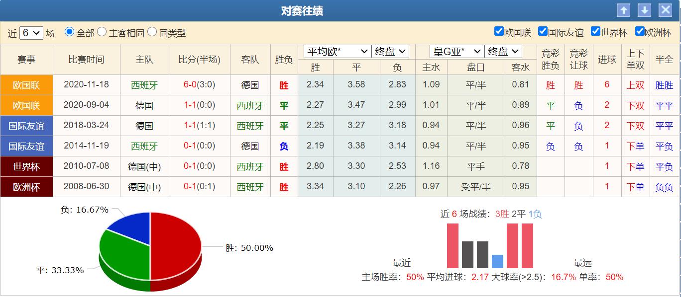 6月1日足球竞彩最新比分预测推荐,1-6日足球竞彩推荐