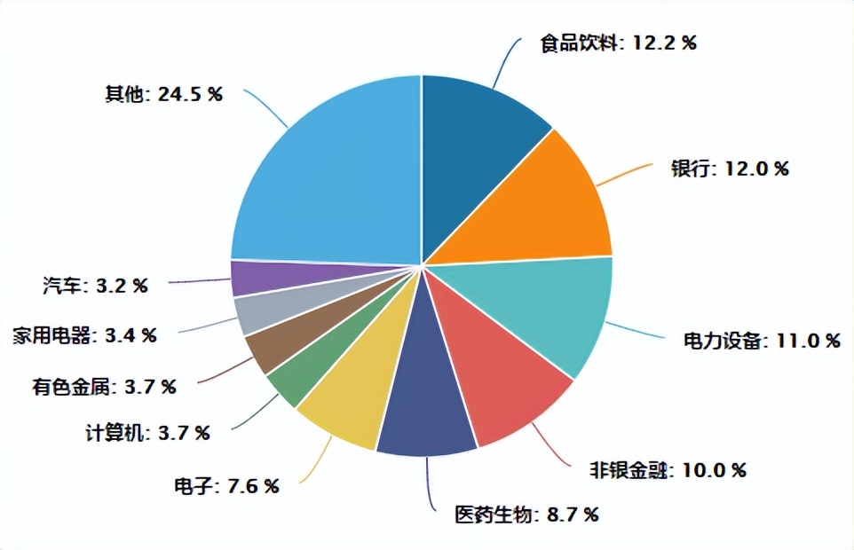 跑赢沪深300的几率,连续6年跑赢沪深300指数的基金