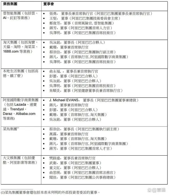 张勇卸任阿里董事会主席兼CEO，马云又选错了人？接班人是他们