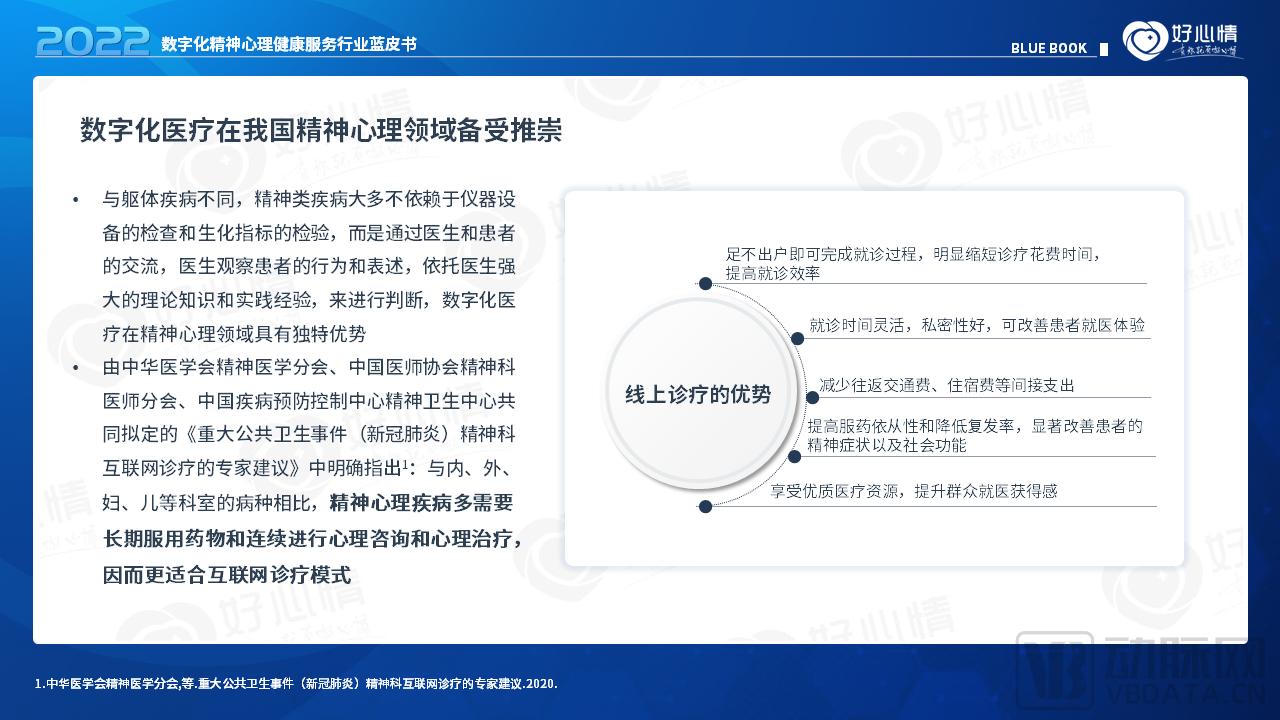 2022年数字化精神心理健康服务行业蓝皮书