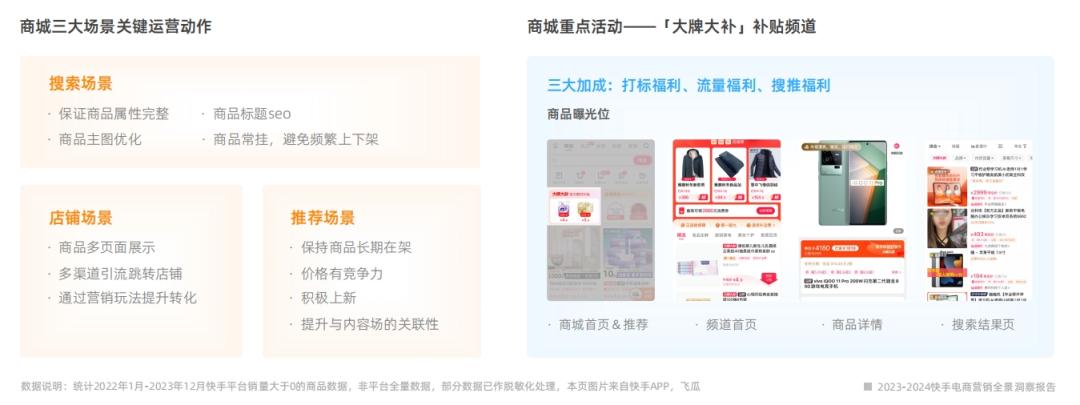 2022行业营销分析,2022年电商消费回顾及未来展望