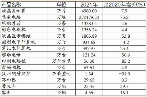 厦门突破千亿产业,厦门有望破万亿吗