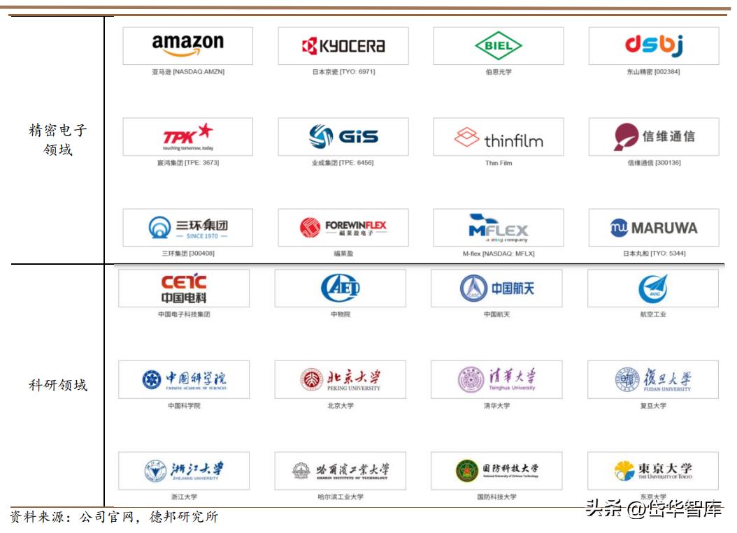 激光微加工设备,德龙激光加工设备