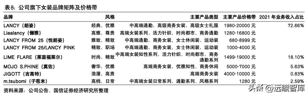 朗姿股份哪一年进军医美,朗姿股份女装上市