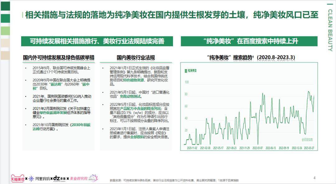 2022年各平台美妆报告,2022美妆行业发展趋势洞察论坛