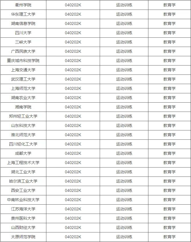 2022年体育单招考生特征,2023体育单招名单